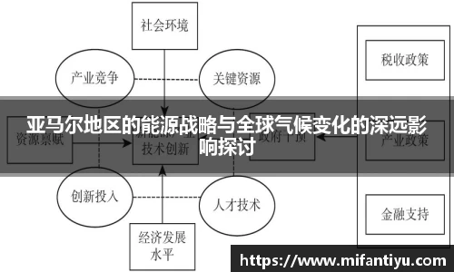 亚马尔地区的能源战略与全球气候变化的深远影响探讨