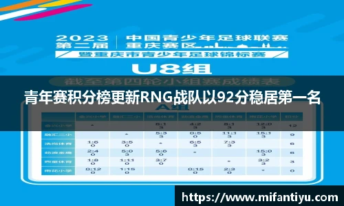 青年赛积分榜更新RNG战队以92分稳居第一名